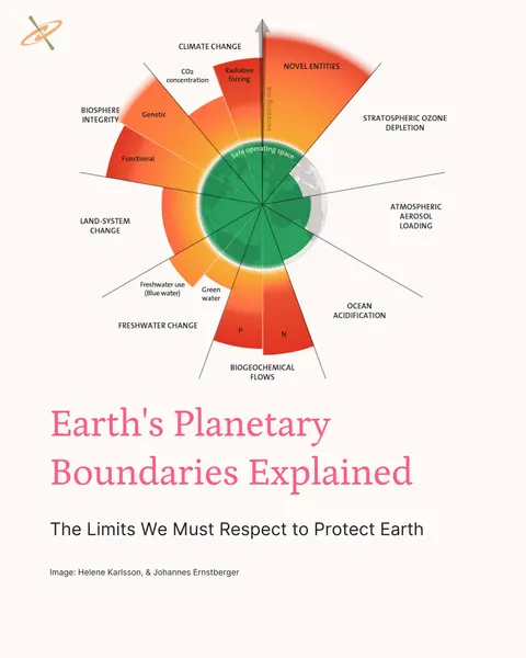 Planetary Boundaries cover